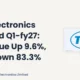 Tvs Electronics Limited Tvselect Q1 FY27 Results