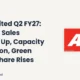 Acc Limited Q2 FY27 Results: Cement Sales Volume Up, Capacity Expansion