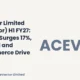 Acevector Limited Acevector H1 FY27 Results
