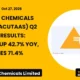 Acutaas Chemicals Limited Q2 FY27 Results
