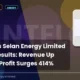 Antelopus Selan Energy Limited Antelopus Q2fy’27 Results