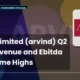 Arvind Limited Arvind Q2 FY27 Results