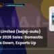 Bajaj Auto Limited Bajaj-auto September 2026 Sales