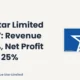Blue Star Limited Bluestarco Q2fy27 Results