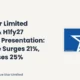 Blue Star Limited Bluestarco Q2fy27 Results