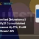 Blue Star Limited Bluestarco Q2fy27 Results