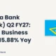 Canara Bank CANBK Q2 FY27 Results