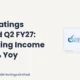 Care Ratings Limited Q2 FY27 Results