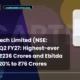 Cartrade Tech Limited Q2 FY27 Results: Highest-ever Income and Ebitda Jump