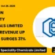 Chemcon Speciality Chemicals Limited Q2 FY27 Results