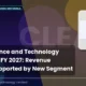Clean Science and Technology Limited CLEAN Q2 FY27 Revenue Growth
