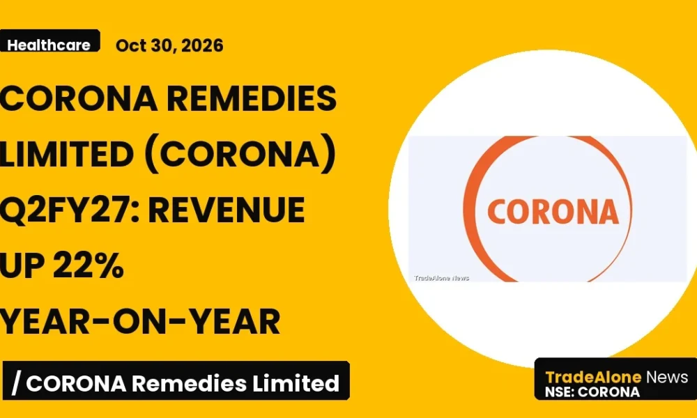 Corona Remedies Limited Q2fy27 Results: Revenue Up 22%