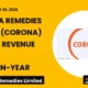 Corona Remedies Limited Q2fy27 Results: Revenue Up 22%