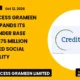 Creditaccess Grameen Limited NSE Creditacc October 2026 Global Lender Base