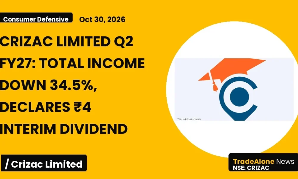 Crizac Limited Crizac Q2 FY27 Results