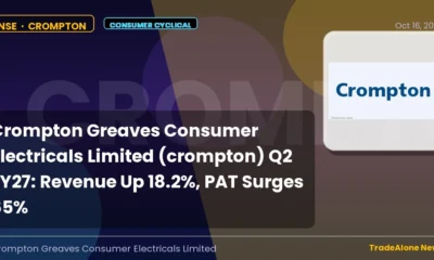 Crompton Greaves Consumer Electricals Limited Crompton Q2 FY27 Results
