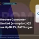 Crompton Greaves Consumer Electricals Limited Crompton Q2 FY27 Results