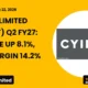 Cyient Limited Cyient Q2 FY27 Results
