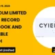 Cyient DLM Limited Cyientdlm Q2 FY27 Results