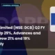 Dcb Bank Limited NSE DCB Q2 FY27 Results
