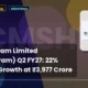 Dcm Shriram Limited Dcmshriram Q2 FY27 Results