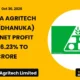 Dhanuka Agritech Limited Dhanuka Q2 FY27 Results