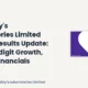 Dr. Reddy's Laboratories Limited Drreddy Q2fy27 Results