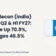 Eimco Elecon (india) Limited Eimcoeleco Q2 FY27 Results