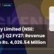 Gk Energy Limited NSE Gkenergy Q2 FY27 Revenue