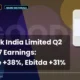 Goodluck India Limited Goodluck Q2 FY27 Earnings