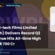 Garware Hi-tech Films Limited Grwrhitech Q2 FY27 Results