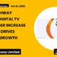 Gtpl Hathway Limited (gtpl) Q2 FY27: Digital TV Subscriber Increase Drives Revenue Growth
