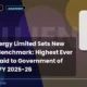 Gujarat Energy Limited Gujenergy Highest Dividend FY26