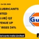 Gulf Oil Lubricants India Limited Gulfoillub Q2 FY27 Results