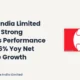 Havells India Limited Q2 FY27 Results