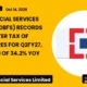 Hdb Financial Services Limited HDBFS Q2 FY27 Results