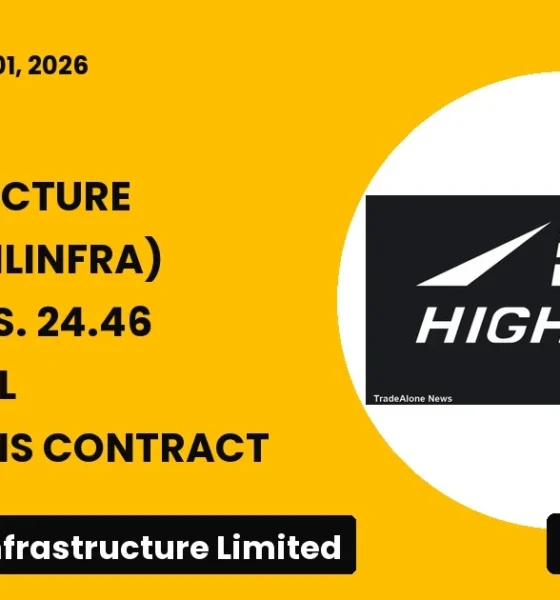 Highway Infrastructure Limited NSE Hilinfra October 2026 Contract