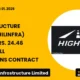 Highway Infrastructure Limited NSE Hilinfra October 2026 Contract