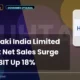 Huhtamaki India Limited Huhtamaki Q3 FY26 Results