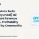 Hyundai Motor India Limited Hyundai Q2 FY27 Results