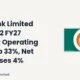 Idbi Bank Limited IDBI Q2 FY27 Results