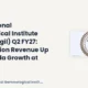 International Gemological Institute Limited IGIL Q2 FY27 Results