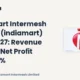 Indiamart Intermesh Limited Indiamart Q2 Fy2027 Results