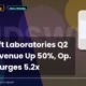 Ind-swift Laboratories Limited Indswftlab Q2 FY27