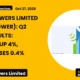 Indus Towers Limited Industower Q2 FY26 Results