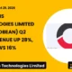 Infobeans Technologies Limited Infobean Q2 FY27 Results