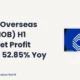 Indian Overseas Bank IOB H1 FY27 Results