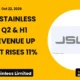 Jindal Stainless Limited JSL Q2 FY27 Results