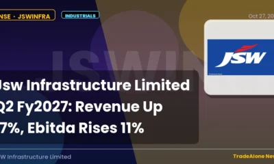 Jsw Infrastructure Limited Jswinfra Q2 Fy2027 Results