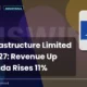 Jsw Infrastructure Limited Jswinfra Q2 Fy2027 Results